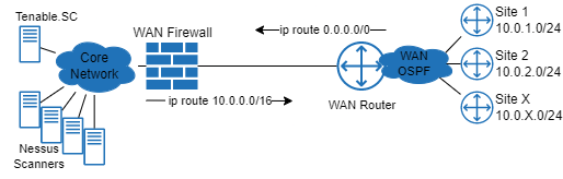 Network Diagram